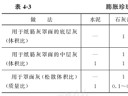 膨胀珍珠岩抹灰施工技术